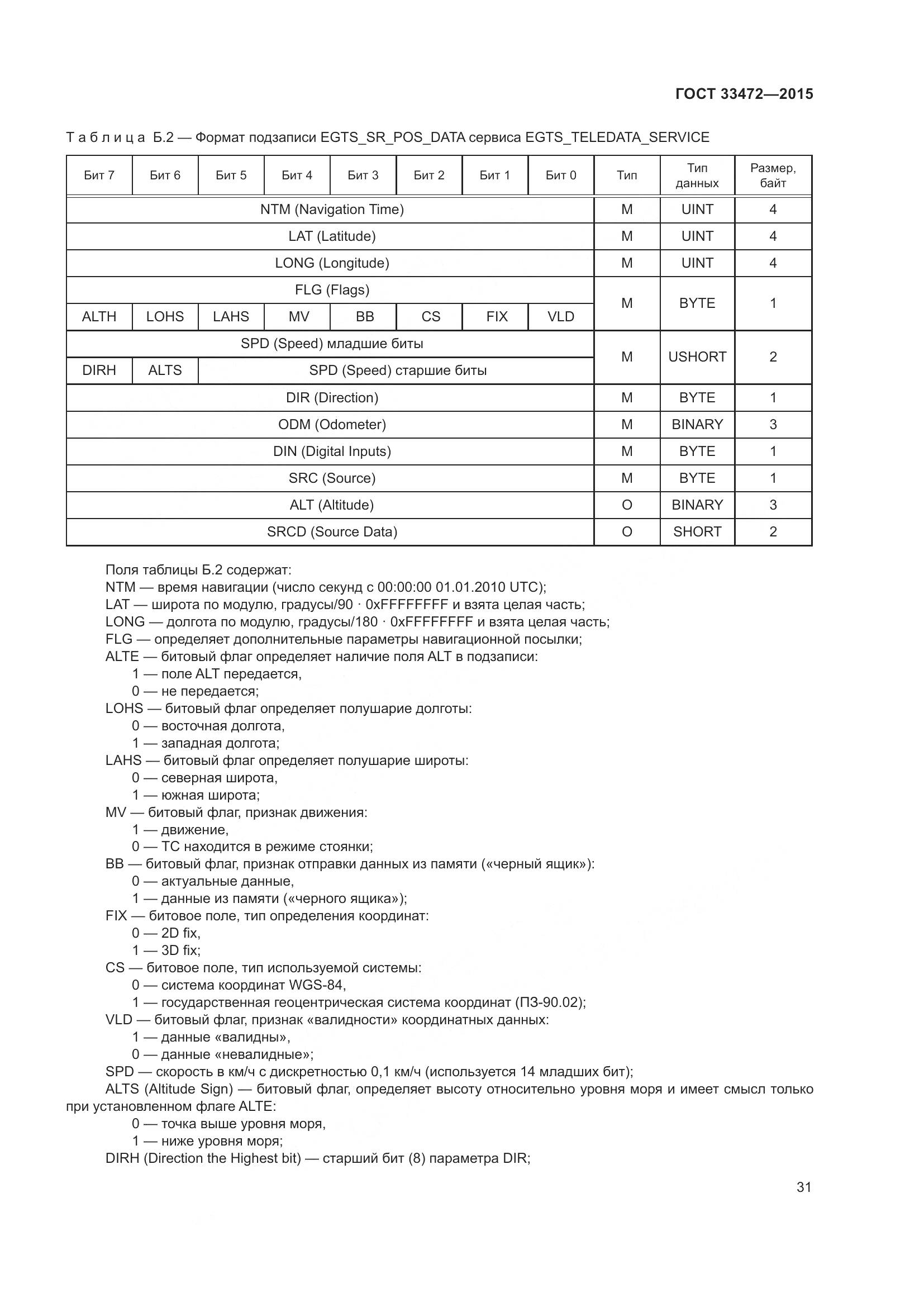 ГОСТ 33472-2015, страница 38