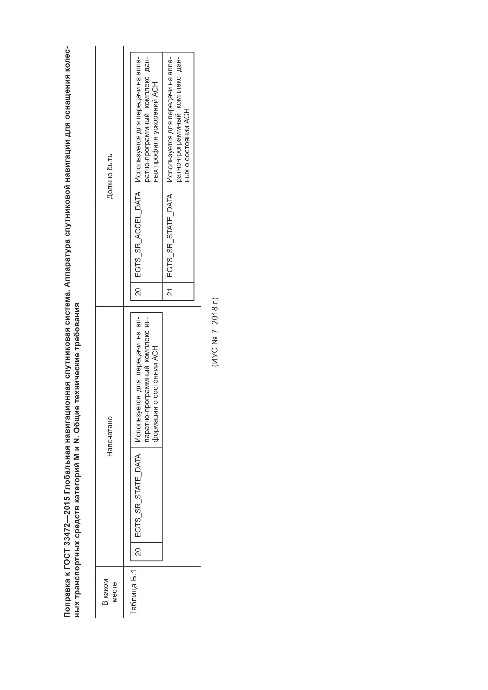 ГОСТ 33472-2015, страница 5