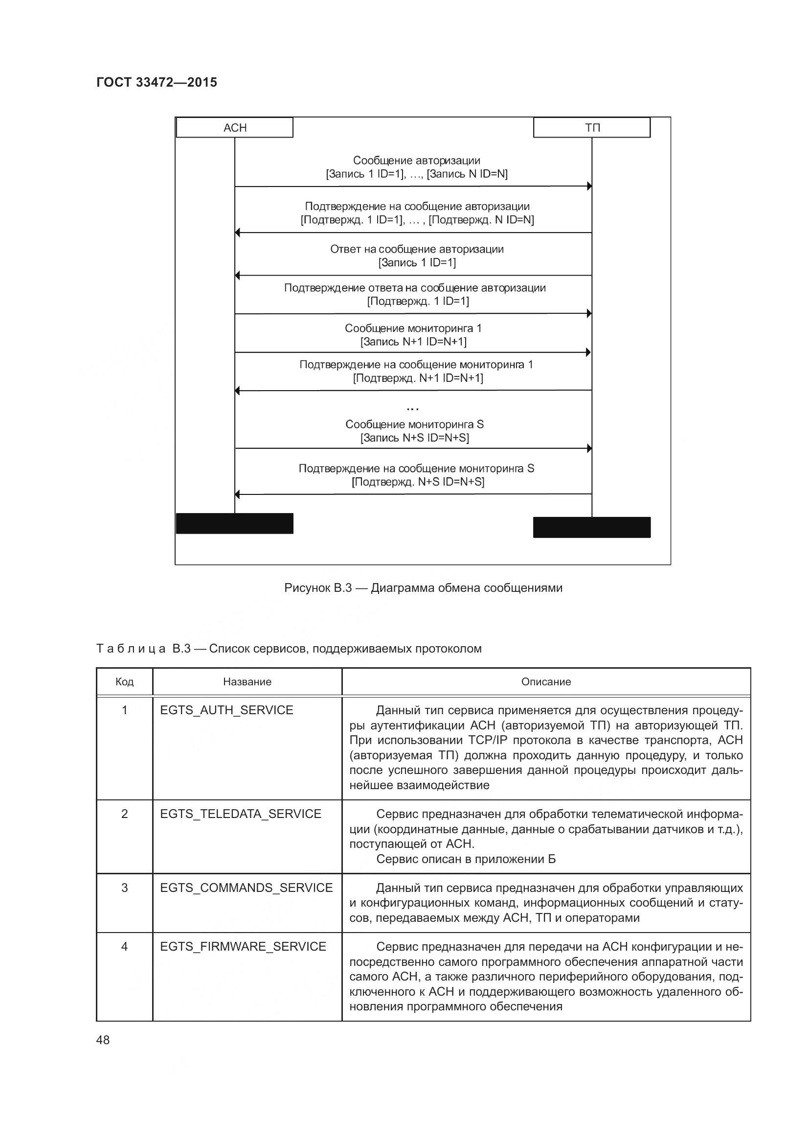 ГОСТ 33472-2015, страница 55