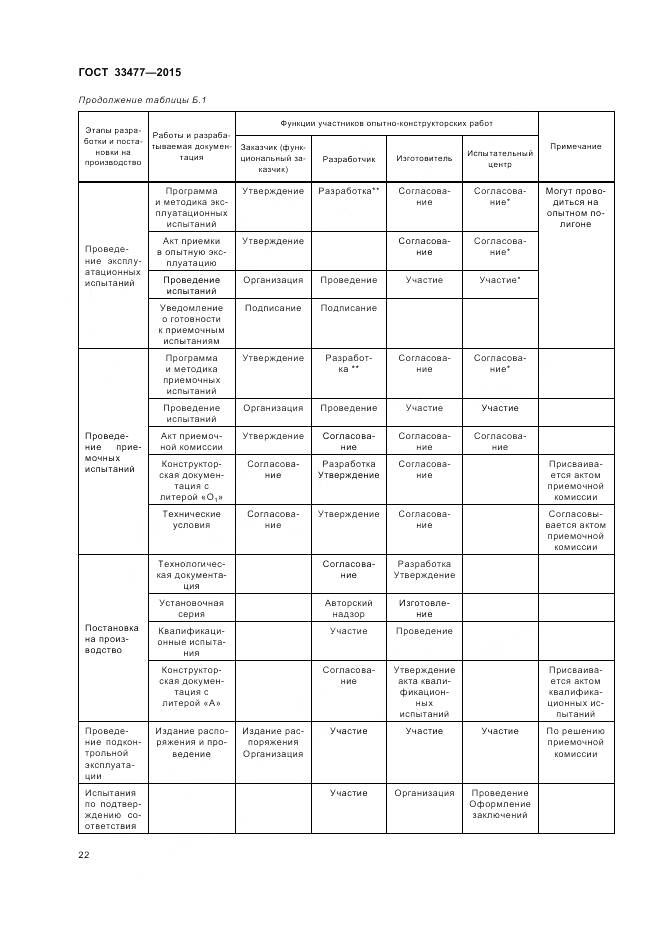 ГОСТ 33477-2015, страница 26