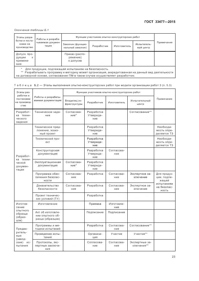 ГОСТ 33477-2015, страница 27
