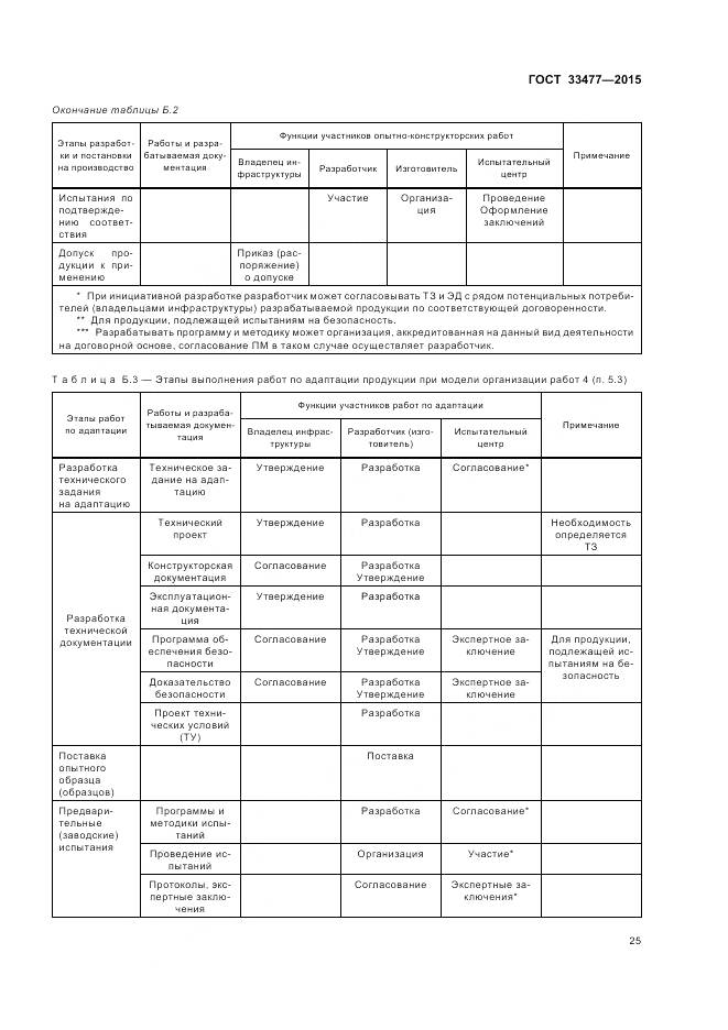 ГОСТ 33477-2015, страница 29