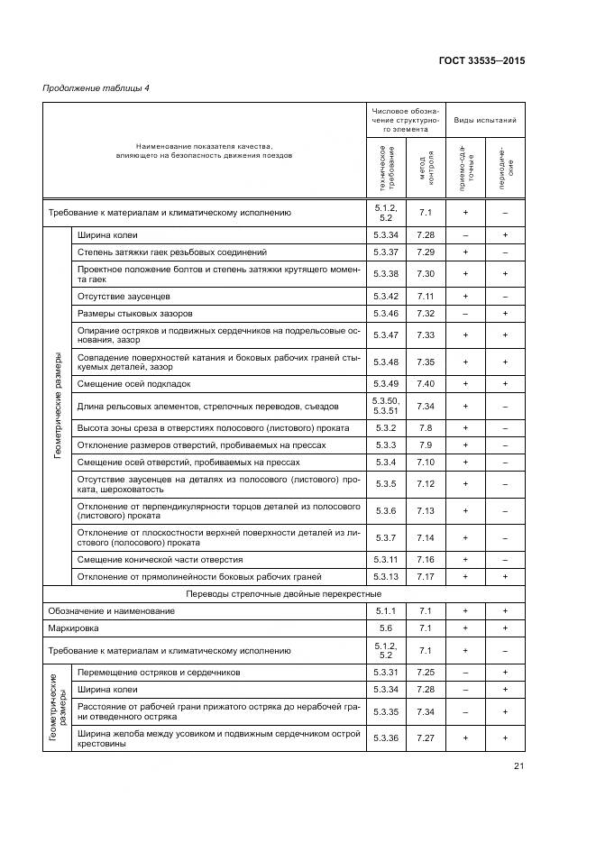 ГОСТ 33535-2015, страница 26