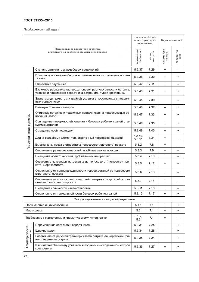 ГОСТ 33535-2015, страница 27