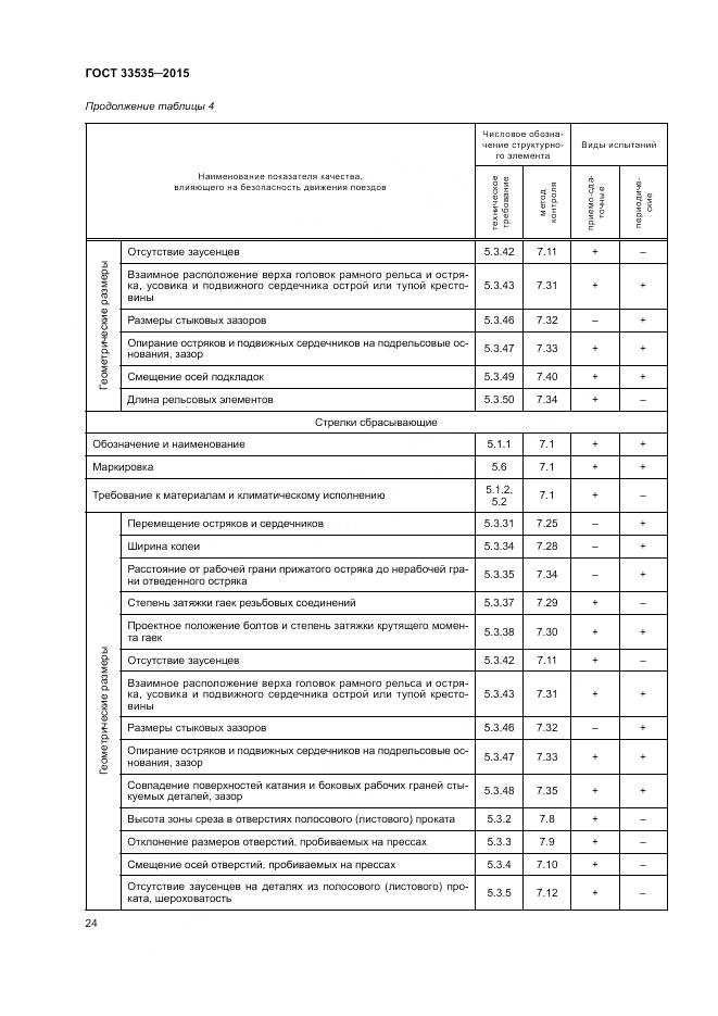 ГОСТ 33535-2015, страница 29