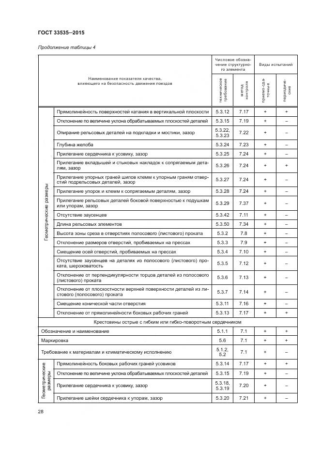ГОСТ 33535-2015, страница 33