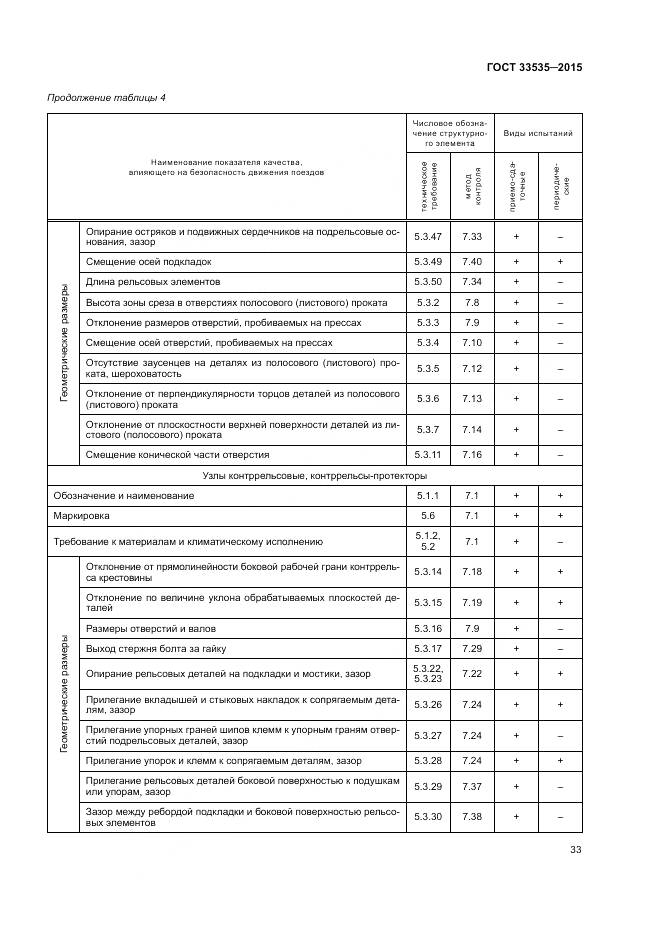 ГОСТ 33535-2015, страница 38