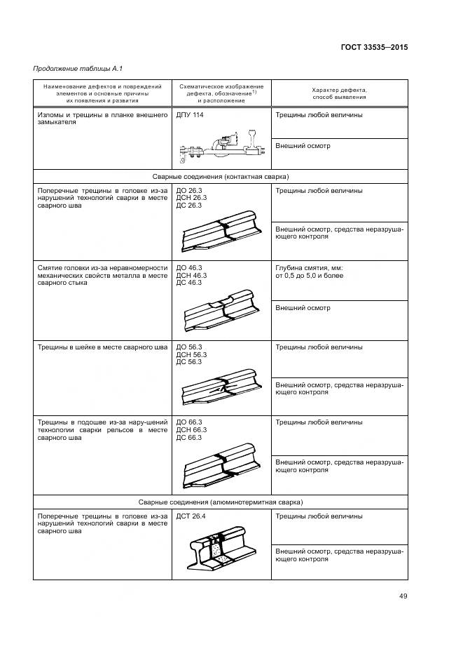 ГОСТ 33535-2015, страница 54