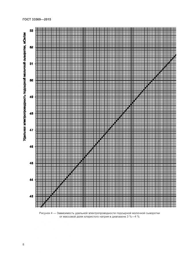 ГОСТ 33569-2015, страница 12