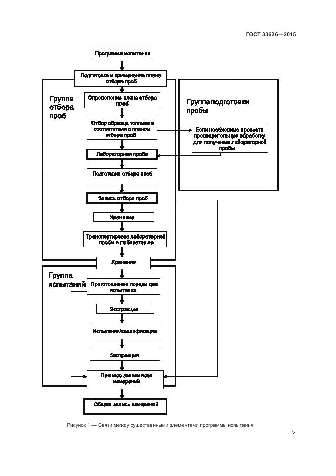 ГОСТ 33626-2015, страница 5
