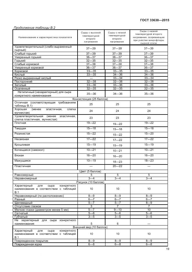 ГОСТ 33630-2015, страница 23