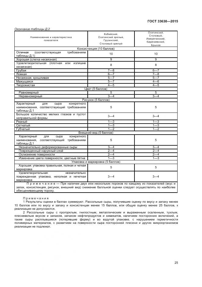 ГОСТ 33630-2015, страница 29