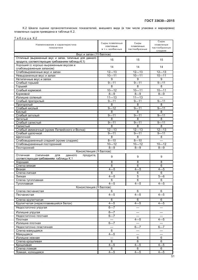 ГОСТ 33630-2015, страница 55
