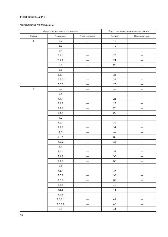 ГОСТ 33638-2015, страница 36