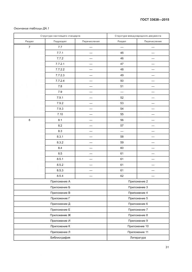 ГОСТ 33638-2015, страница 37