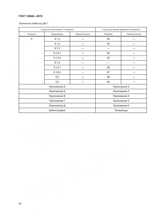 ГОСТ 33640-2015, страница 30