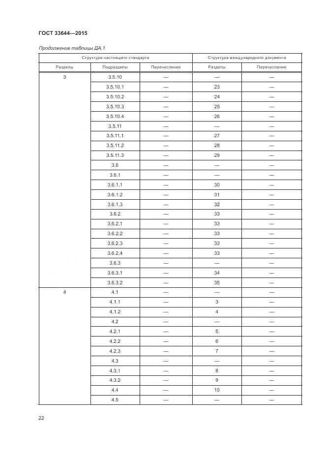 ГОСТ 33644-2015, страница 26