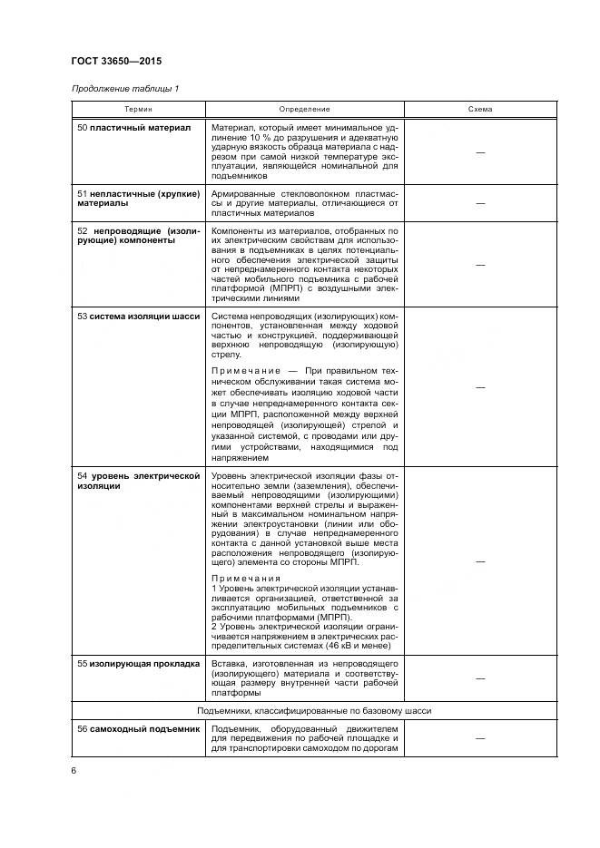 ГОСТ 33650-2015, страница 12