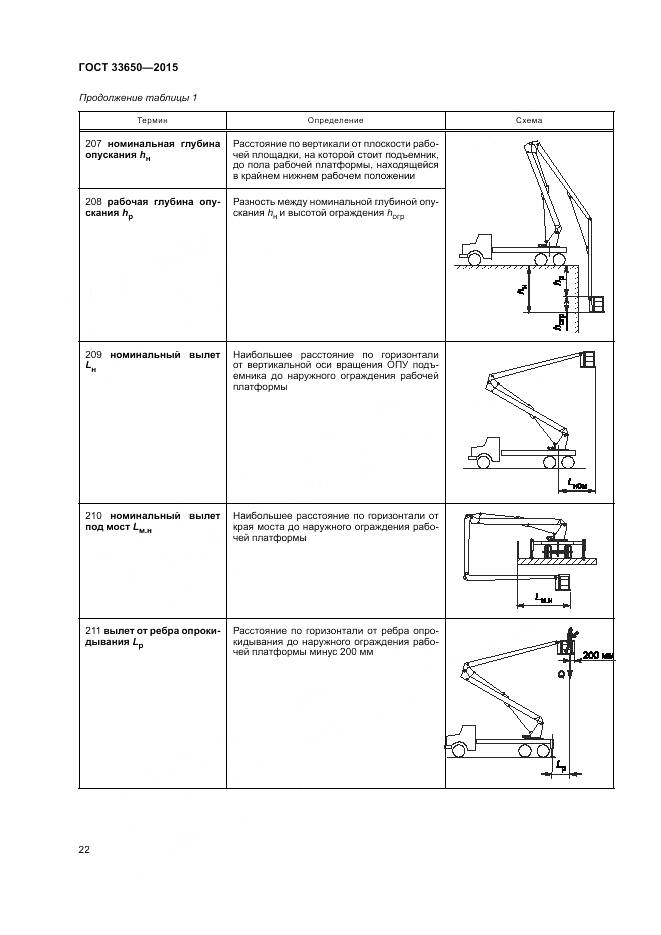 ГОСТ 33650-2015, страница 28