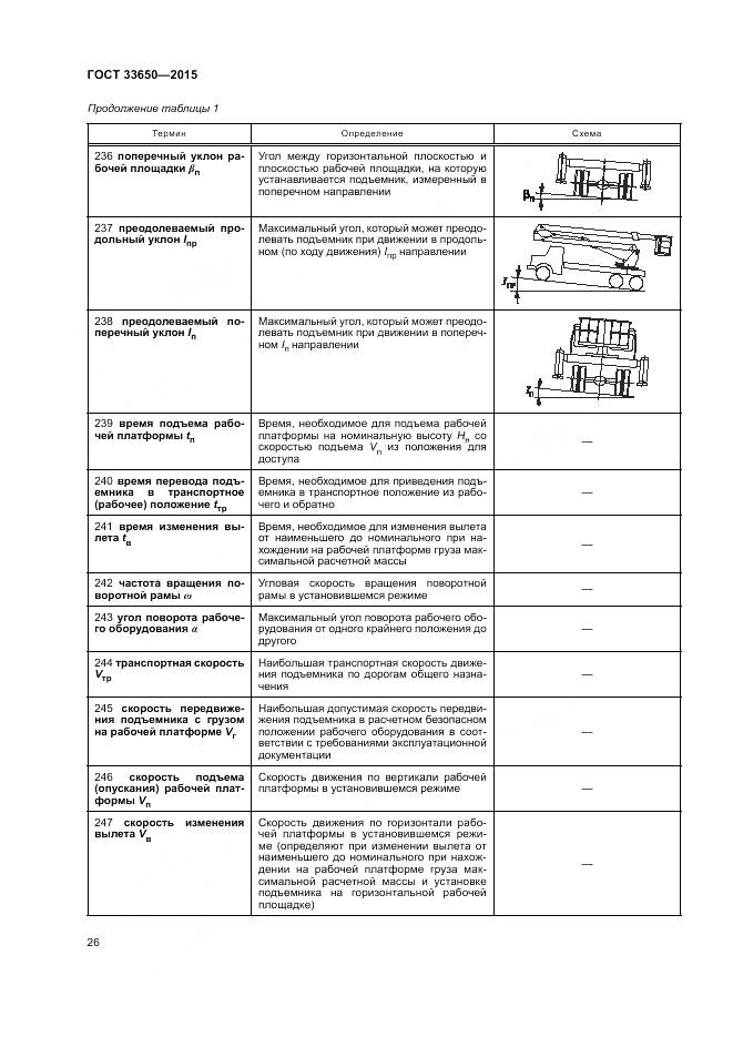 ГОСТ 33650-2015, страница 32