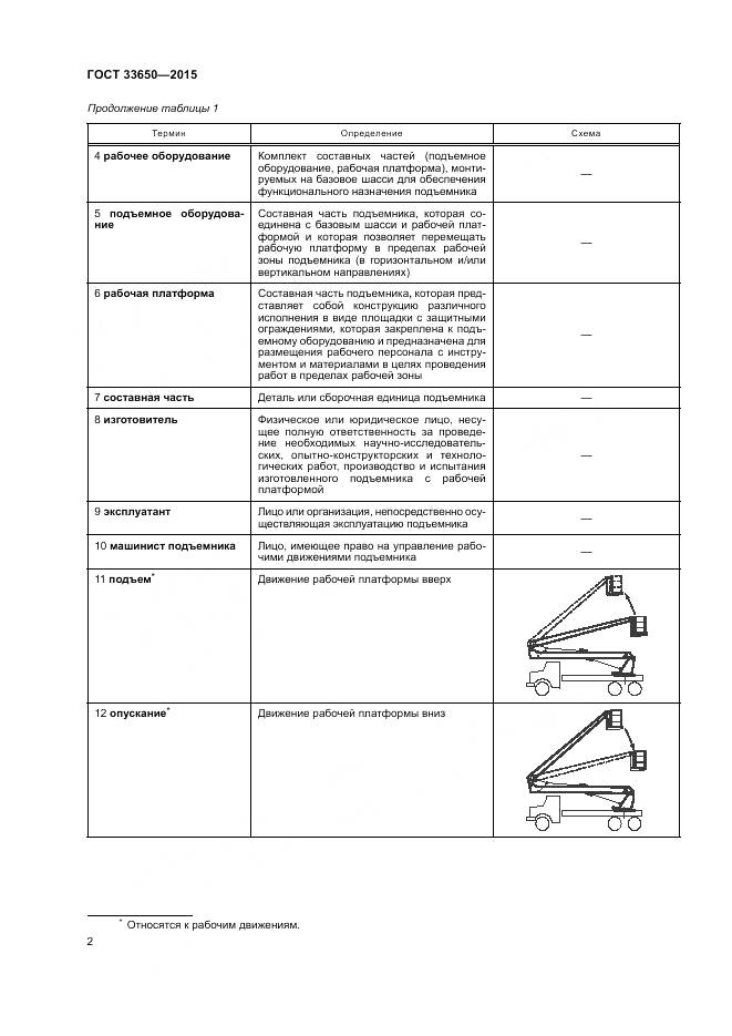 ГОСТ 33650-2015, страница 8