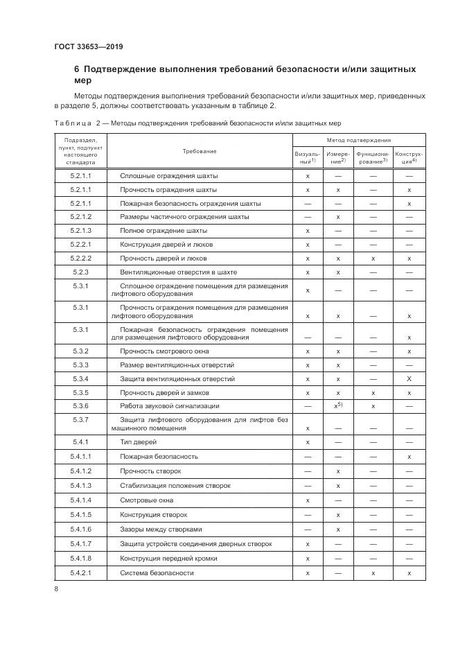 ГОСТ  33653-2019, страница 15