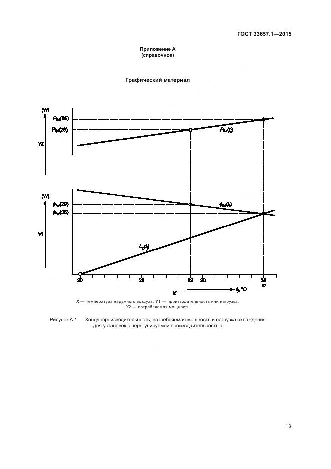 ГОСТ 33657.1-2015, страница 17