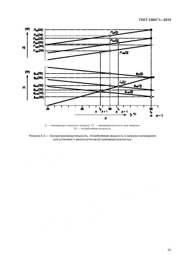 ГОСТ 33657.1-2015, страница 19