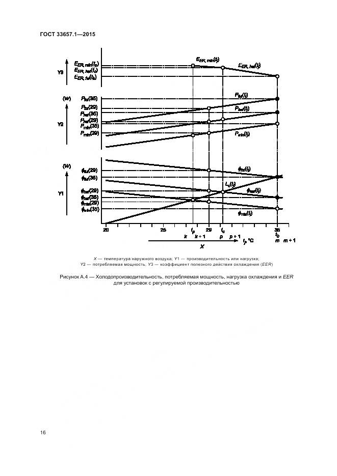 ГОСТ 33657.1-2015, страница 20