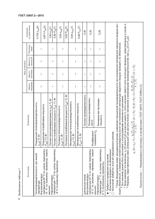 ГОСТ 33657.2-2015, страница 12