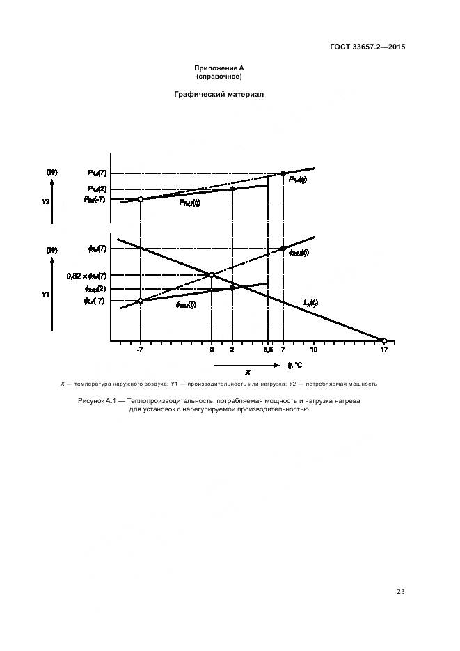 ГОСТ 33657.2-2015, страница 27