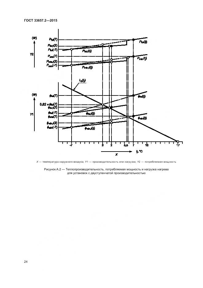 ГОСТ 33657.2-2015, страница 28