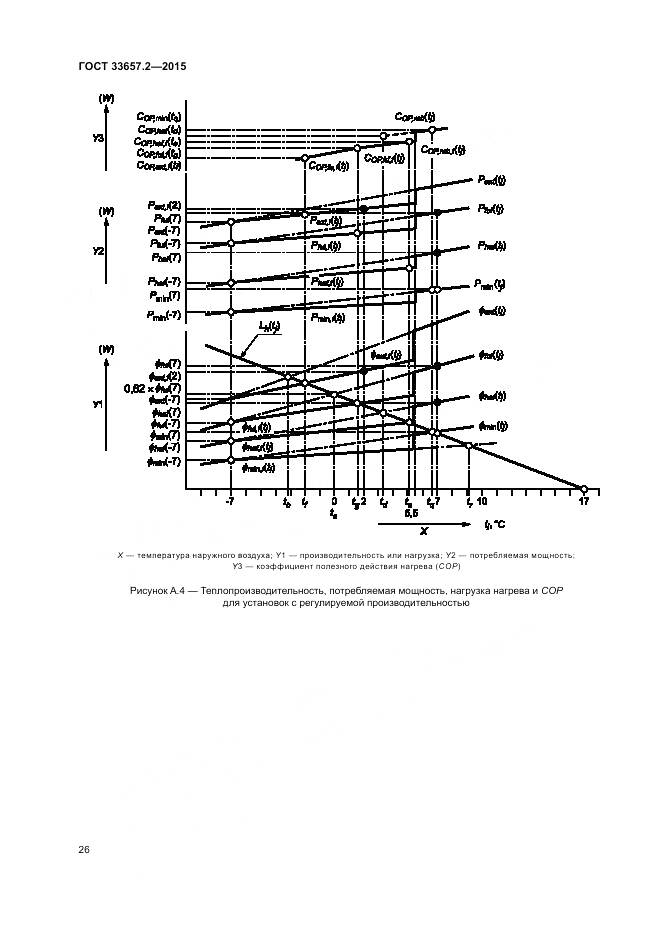 ГОСТ 33657.2-2015, страница 30