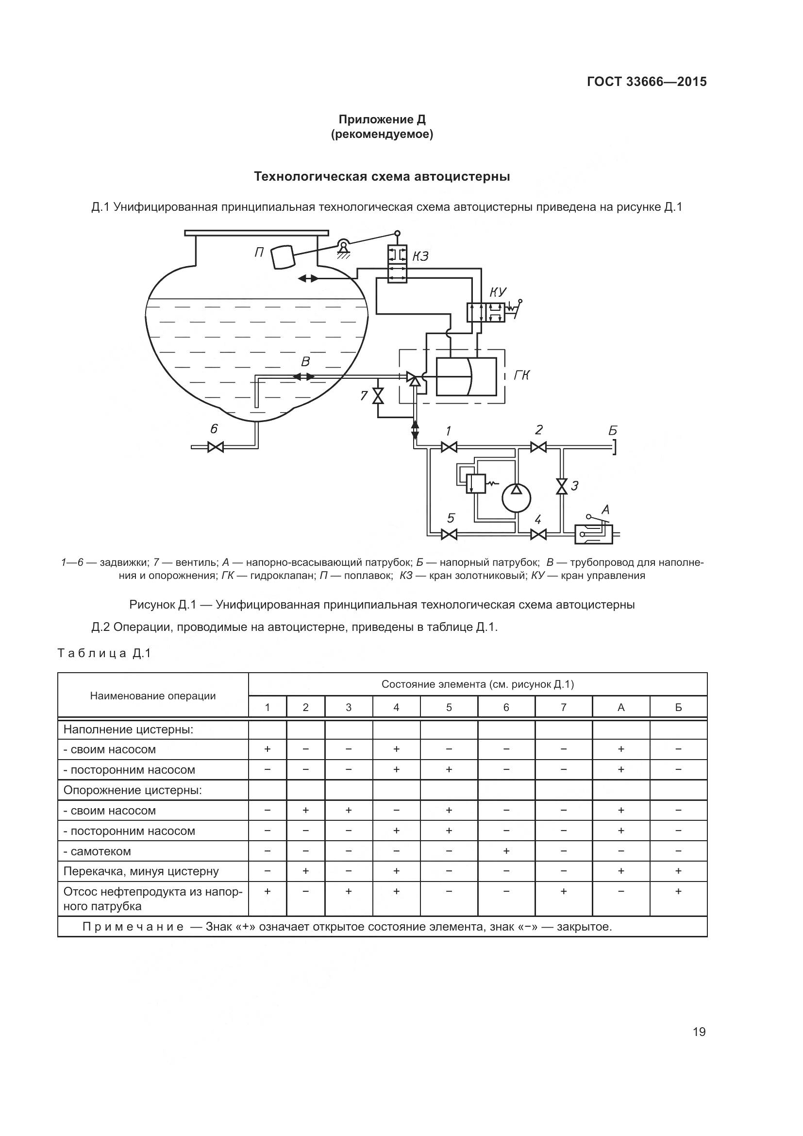 ГОСТ 33666-2015, страница 25