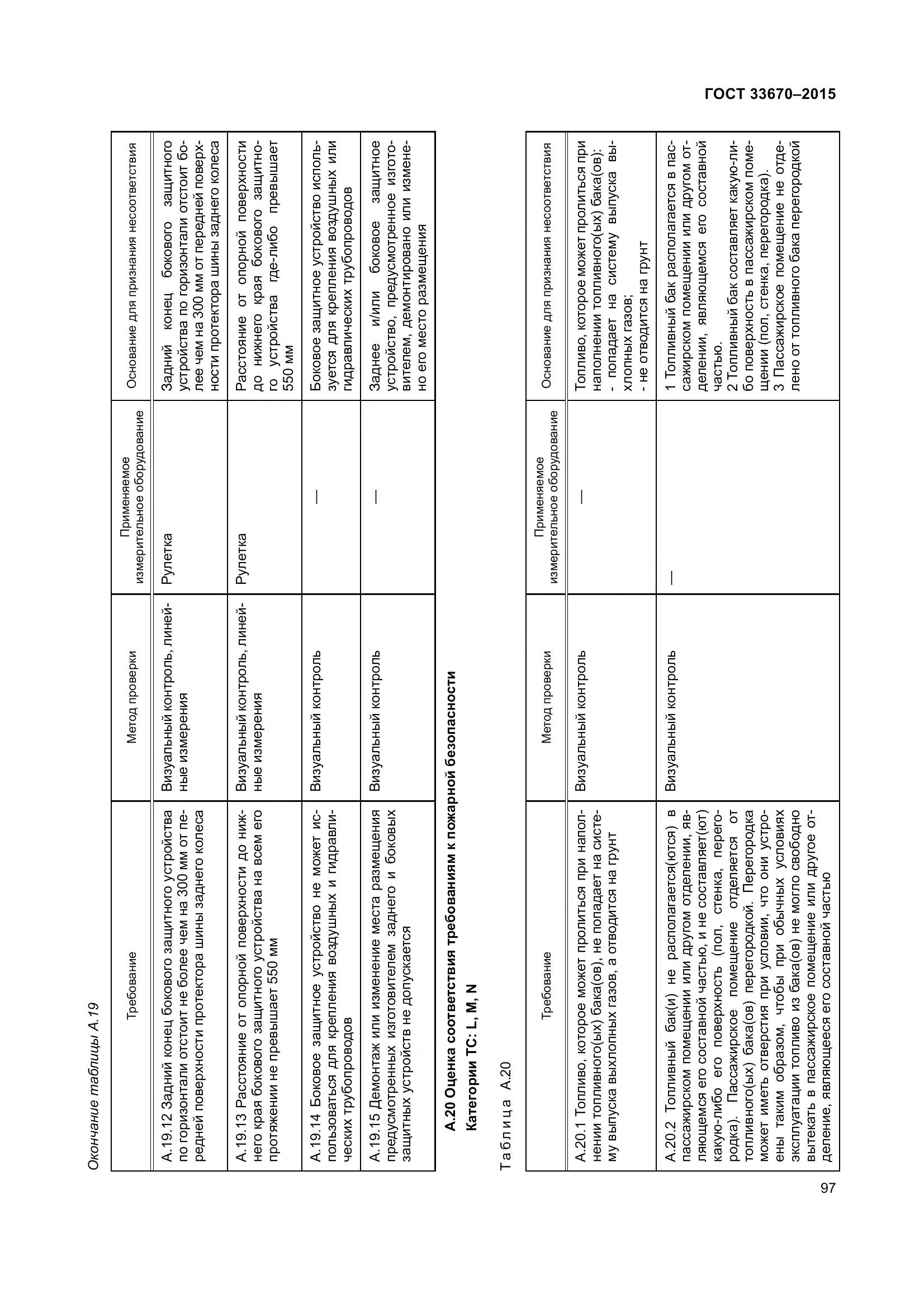 ГОСТ 33670-2015, страница 101
