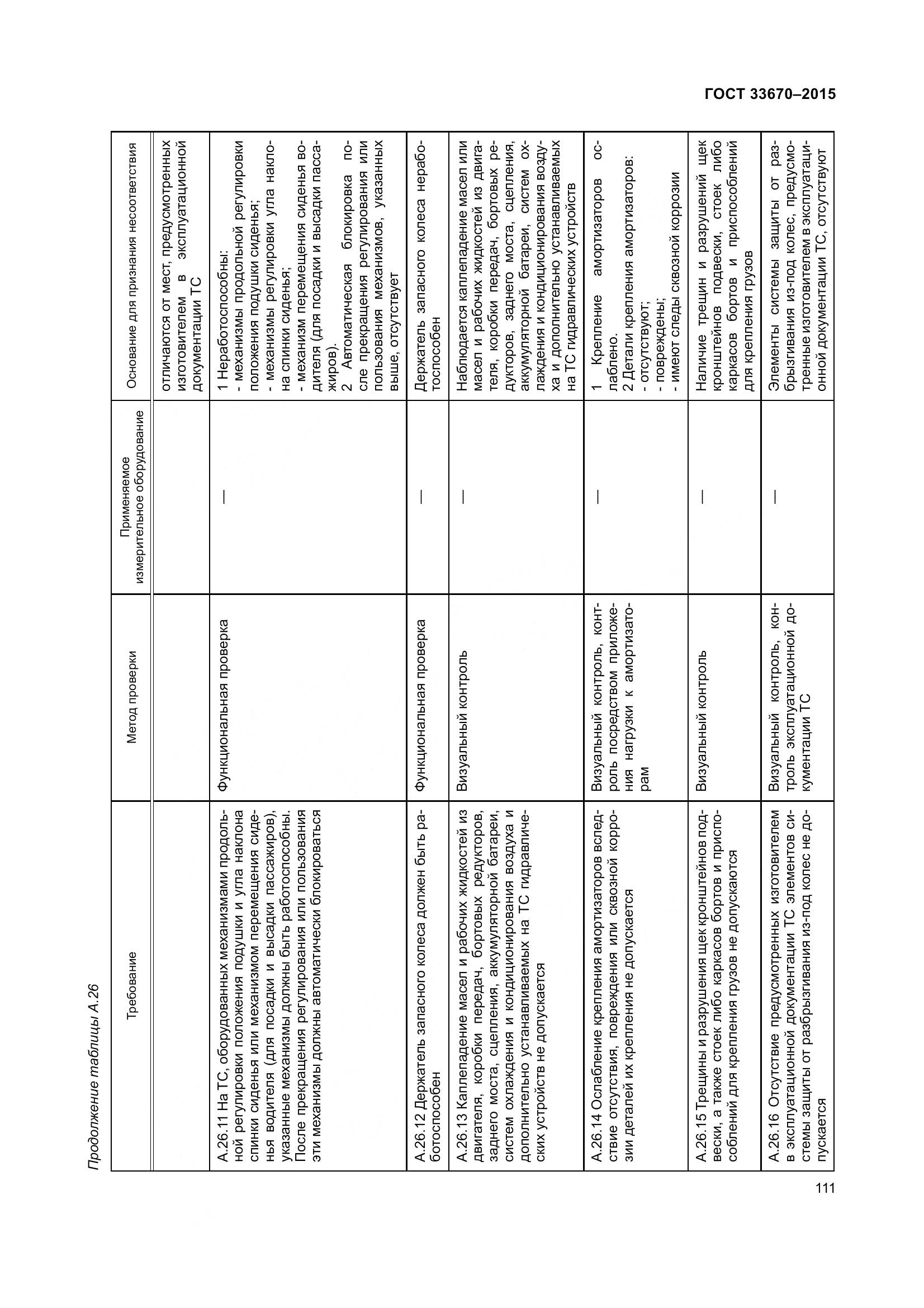 ГОСТ 33670-2015, страница 115