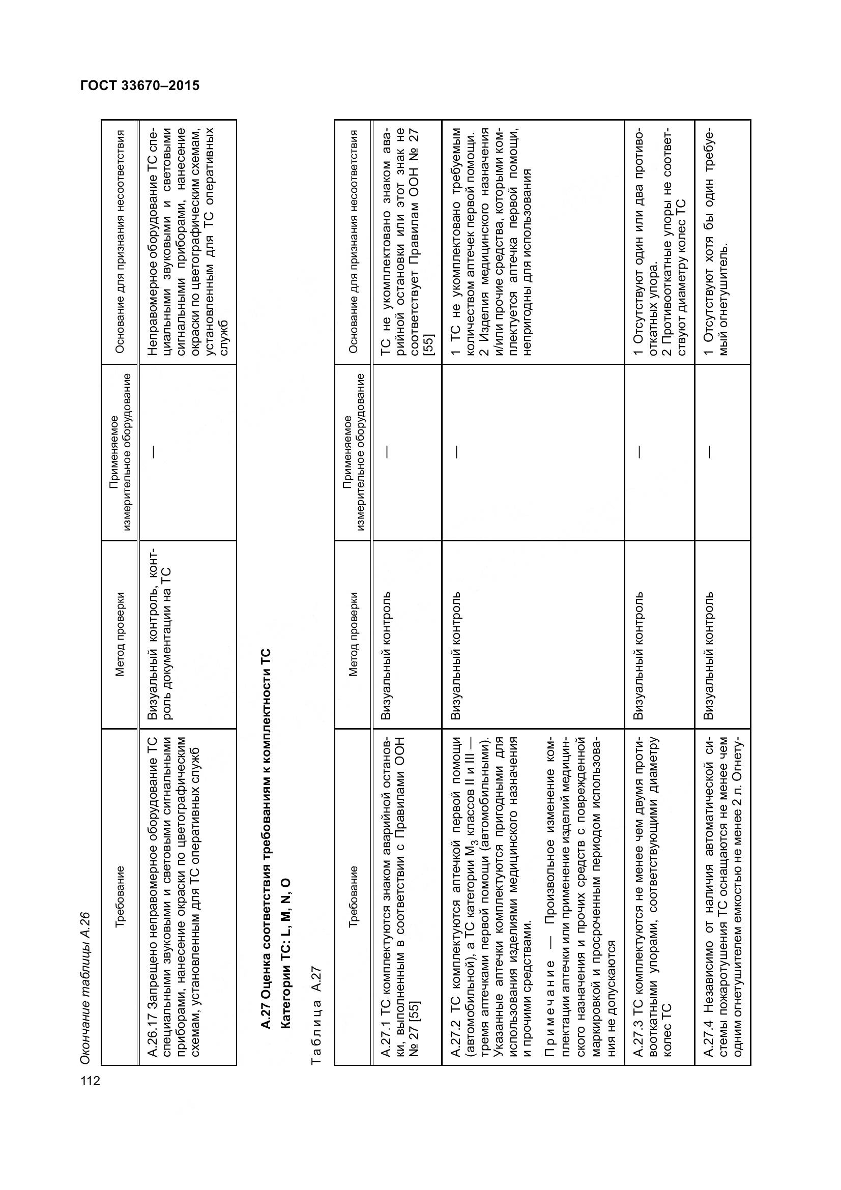 ГОСТ 33670-2015, страница 116
