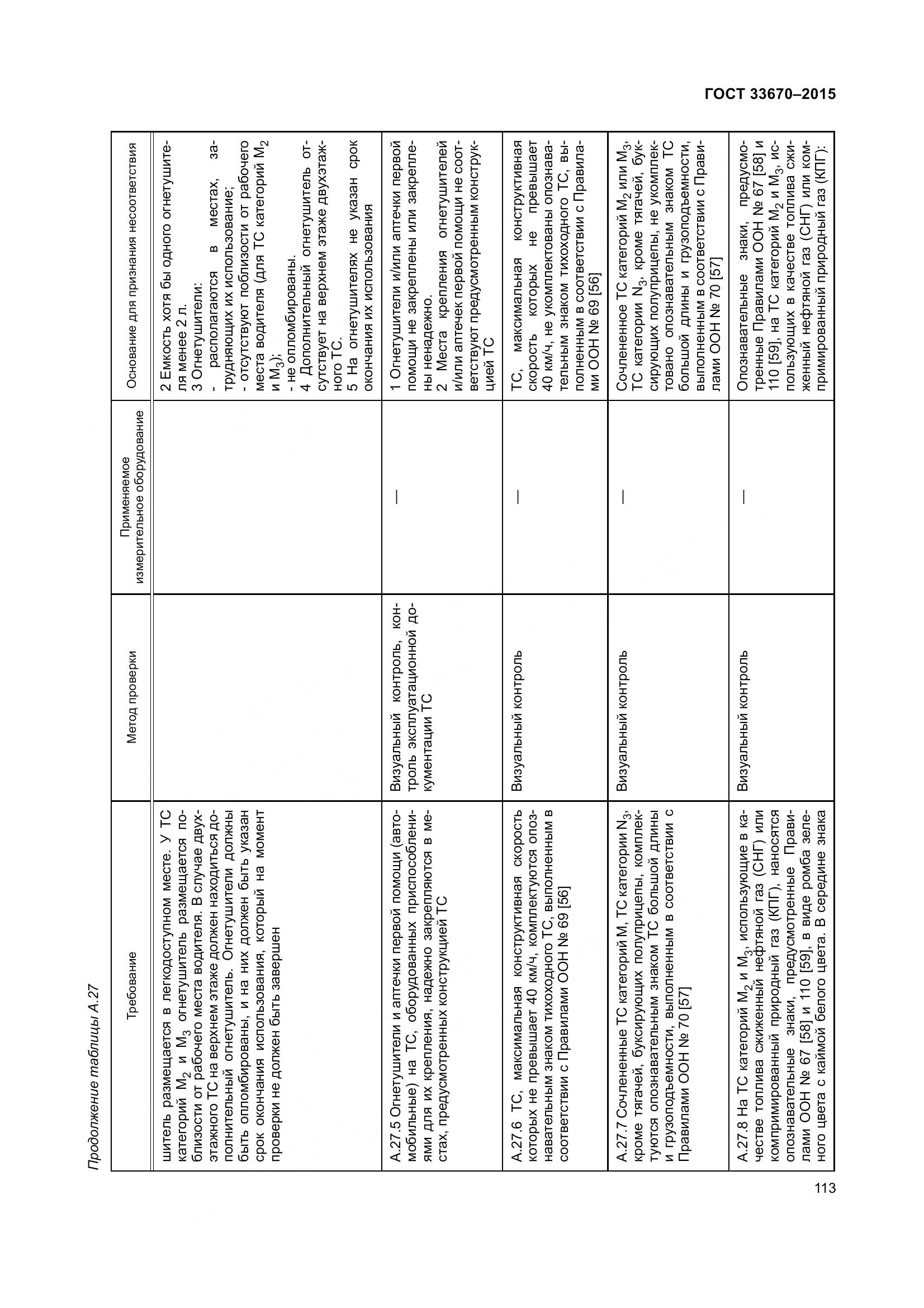ГОСТ 33670-2015, страница 117