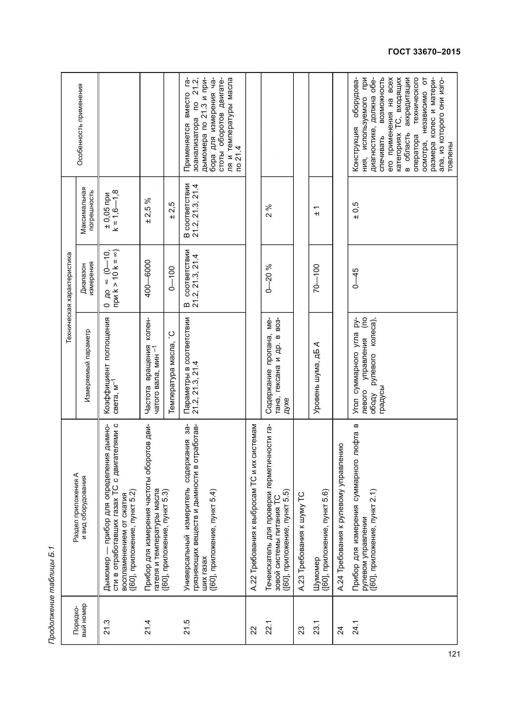ГОСТ 33670-2015, страница 125