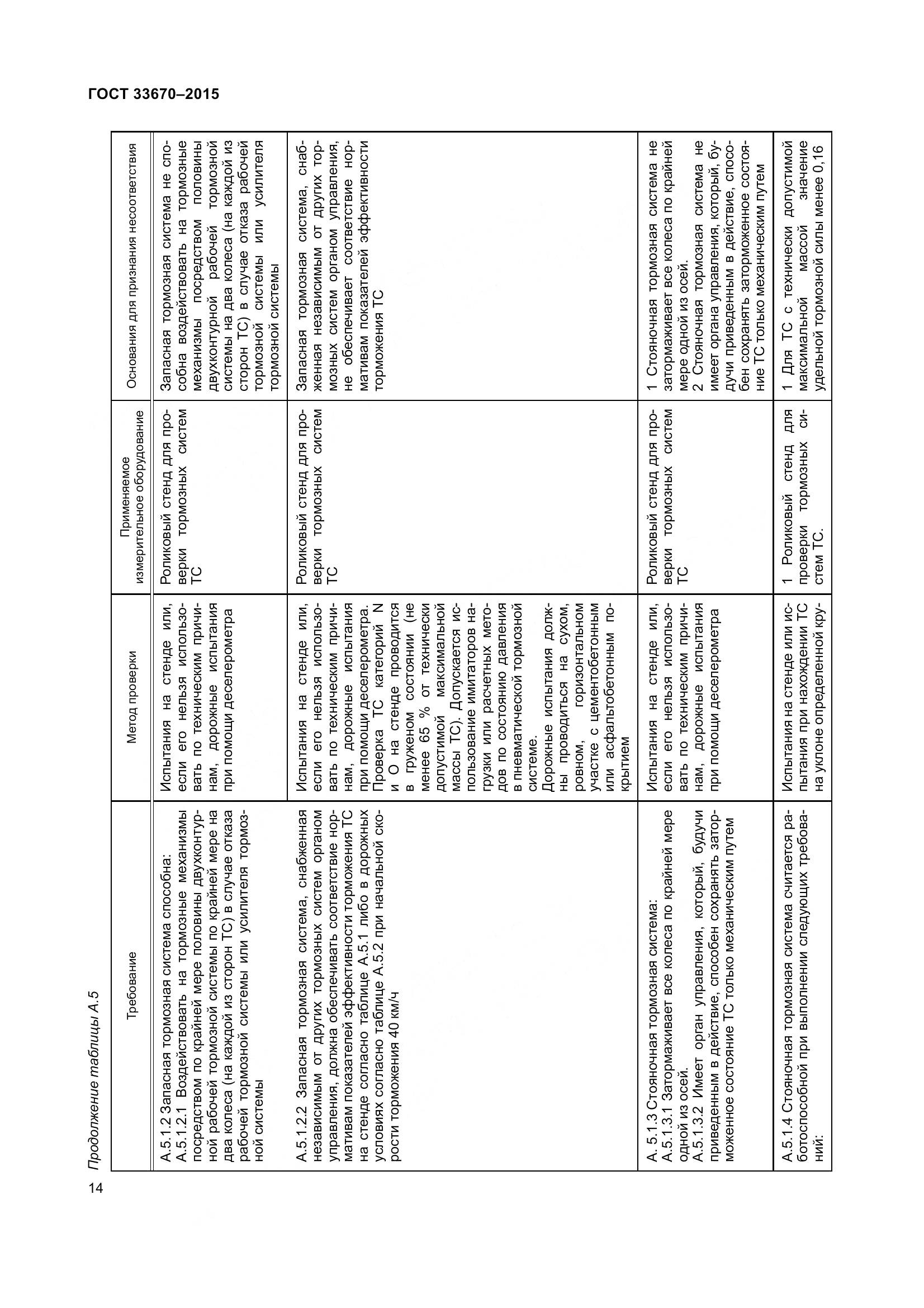 ГОСТ 33670-2015, страница 18