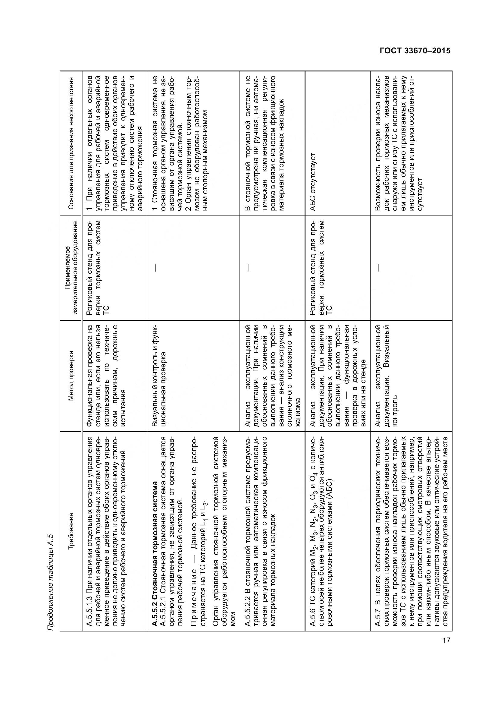 ГОСТ 33670-2015, страница 21