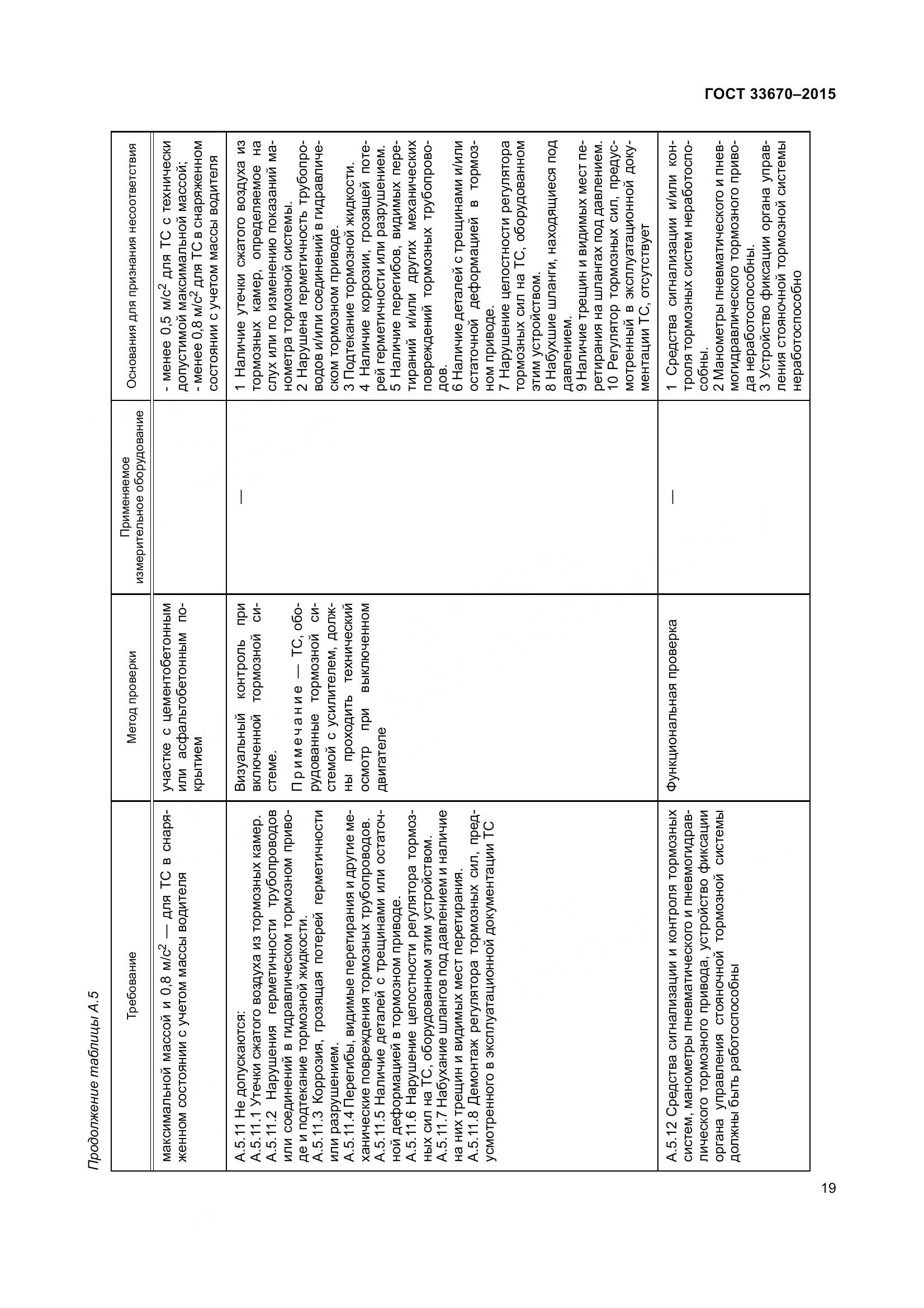 ГОСТ 33670-2015, страница 23