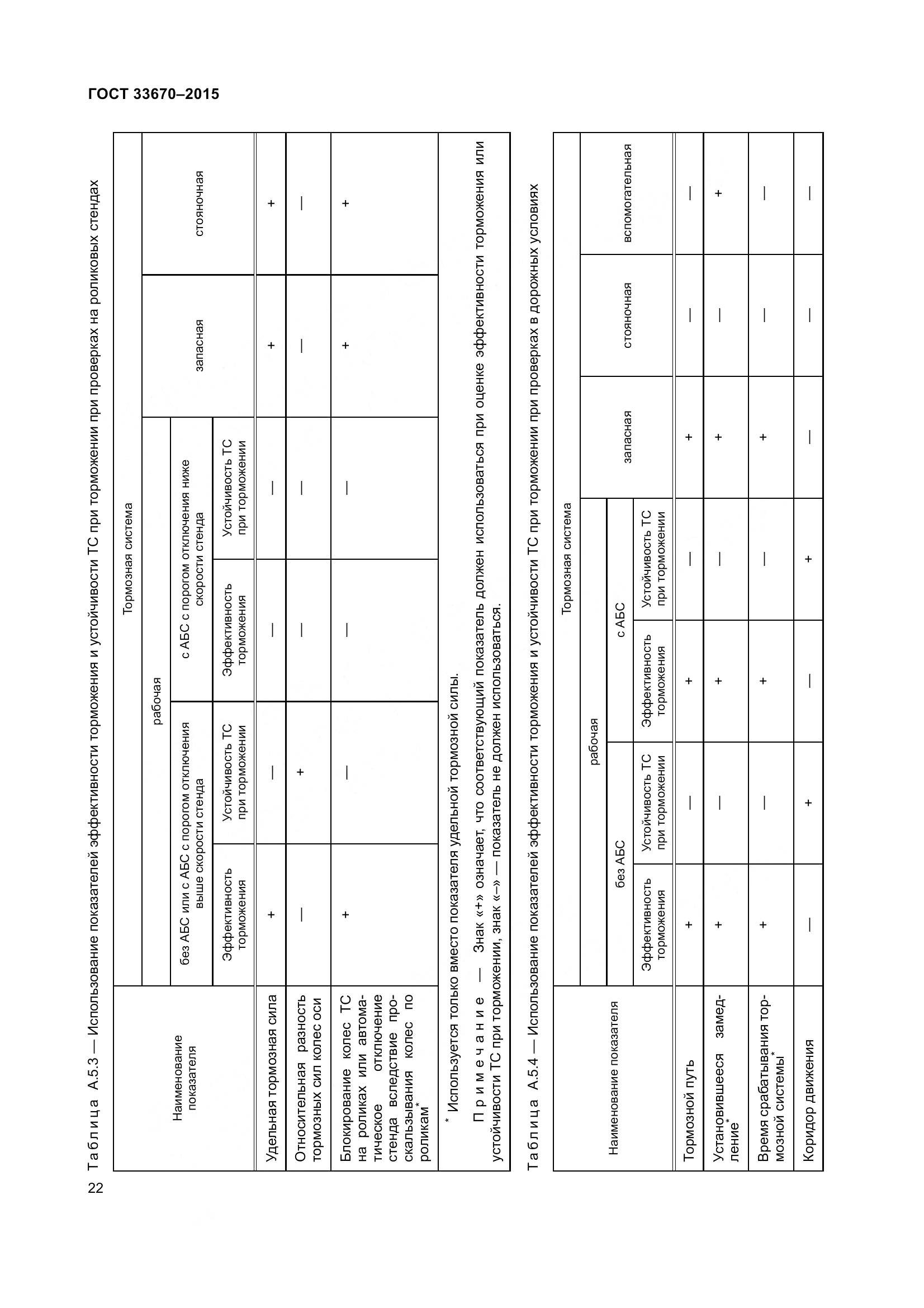 ГОСТ 33670-2015, страница 26