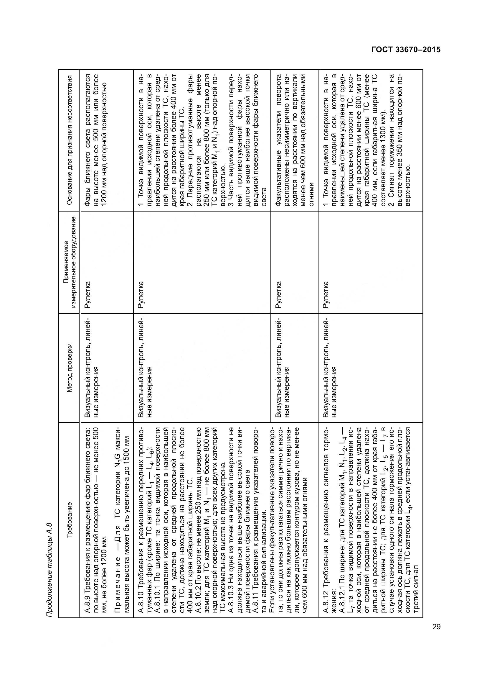 ГОСТ 33670-2015, страница 33