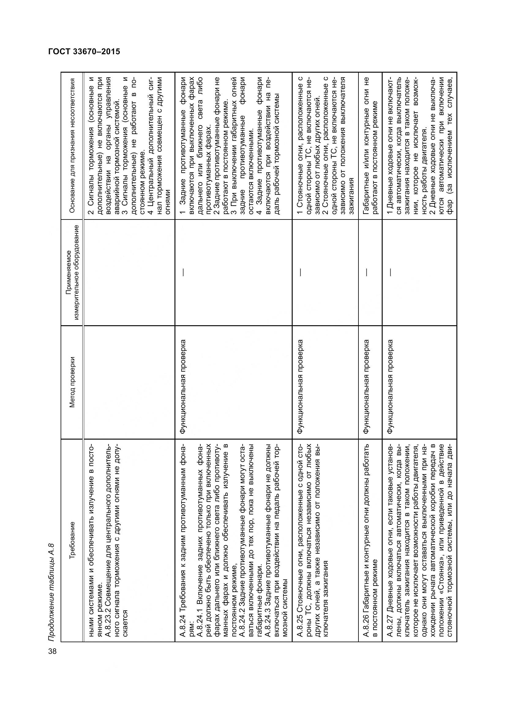 ГОСТ 33670-2015, страница 42