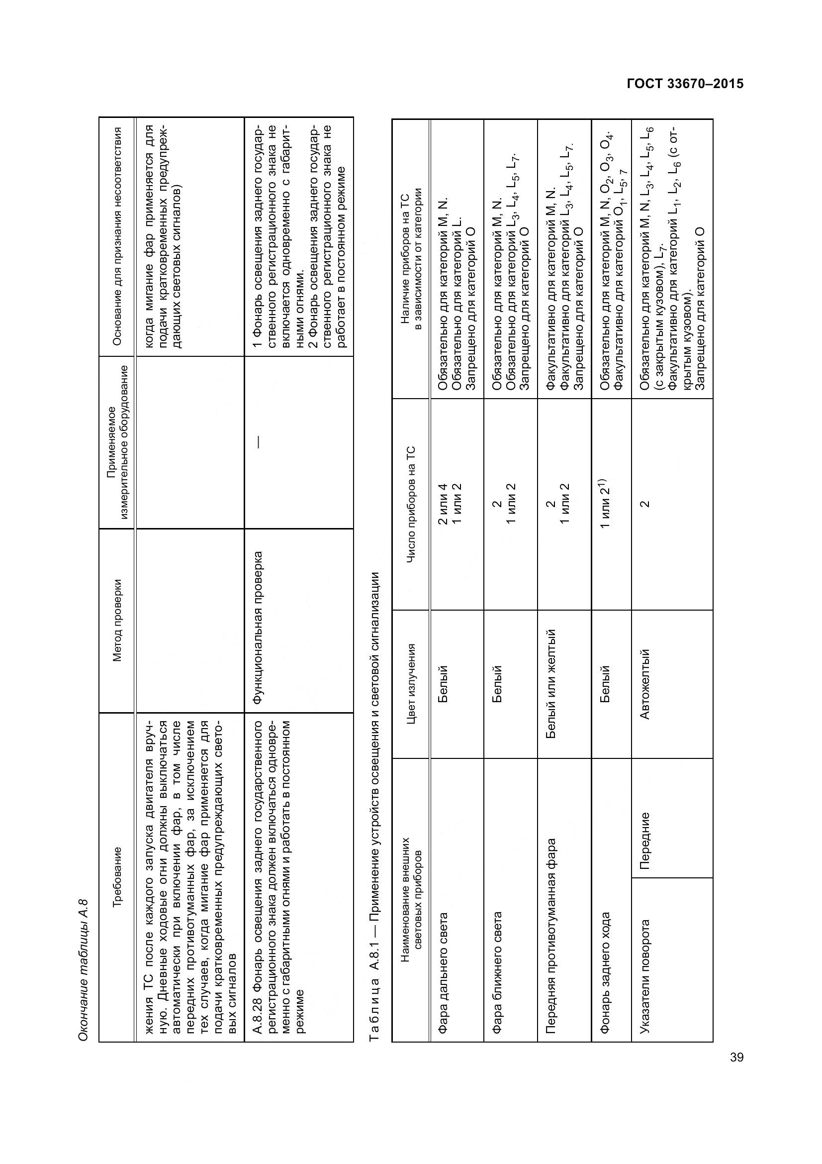 ГОСТ 33670-2015, страница 43