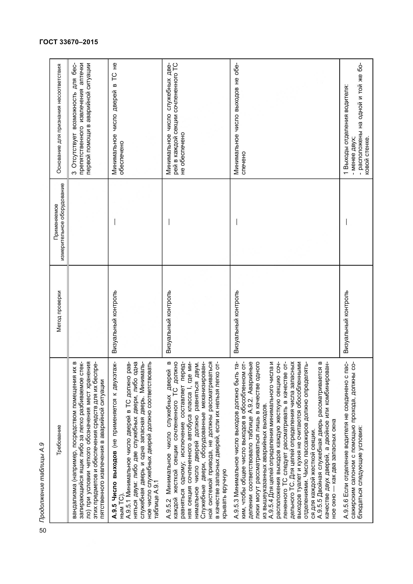 ГОСТ 33670-2015, страница 54