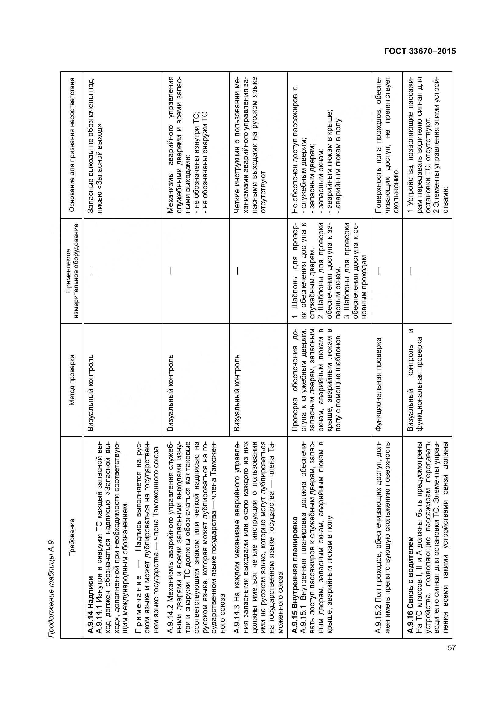 ГОСТ 33670-2015, страница 61
