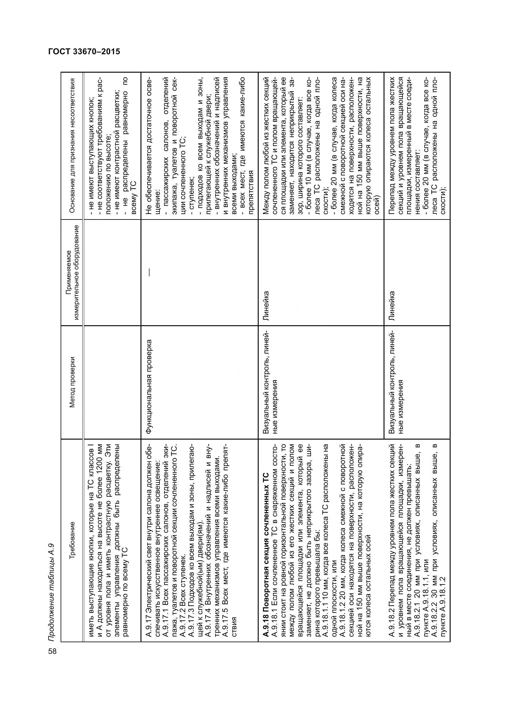 ГОСТ 33670-2015, страница 62