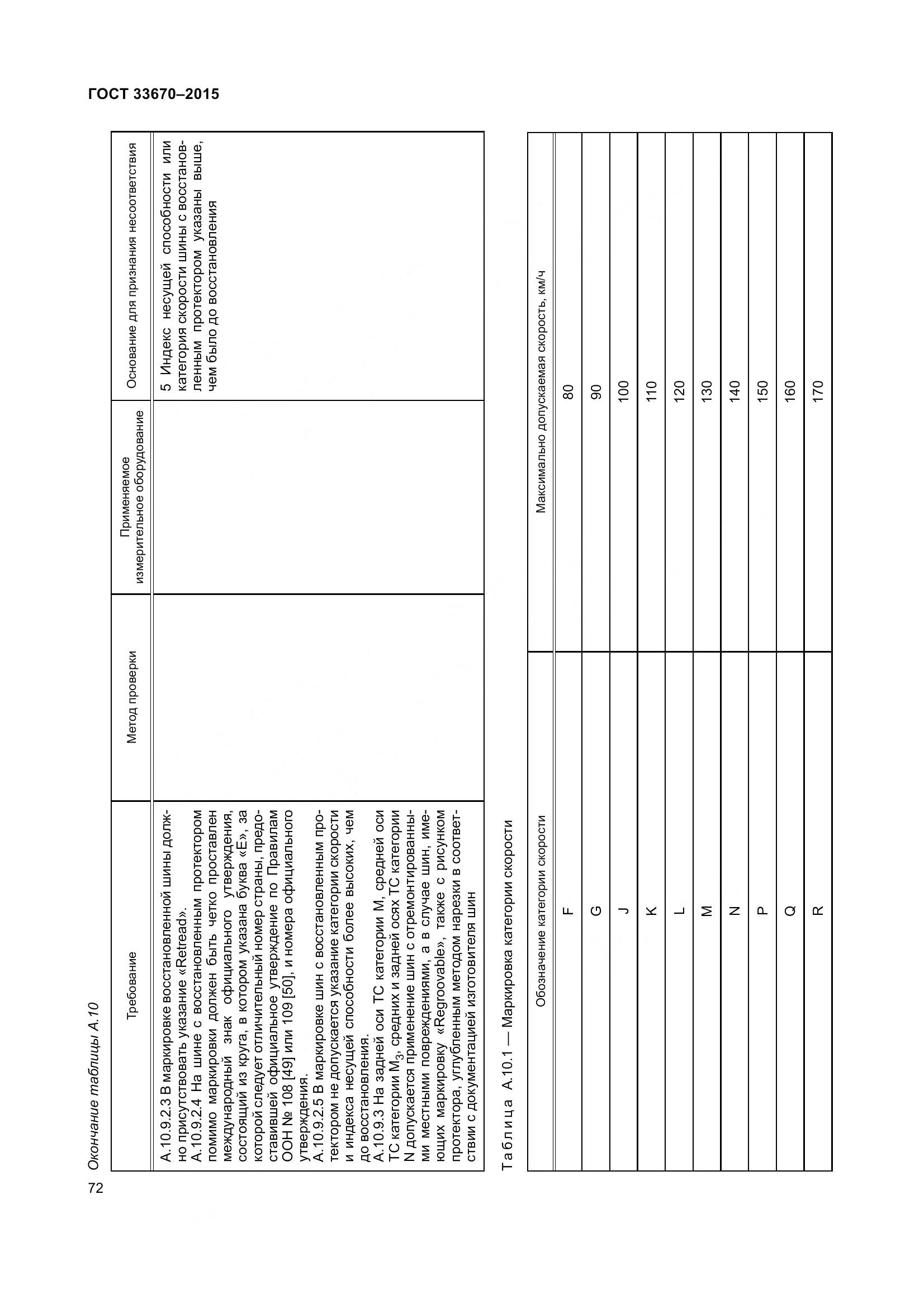 ГОСТ 33670-2015, страница 76